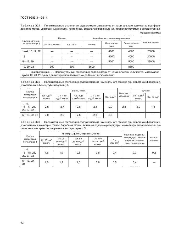 ГОСТ 9980.3-2014