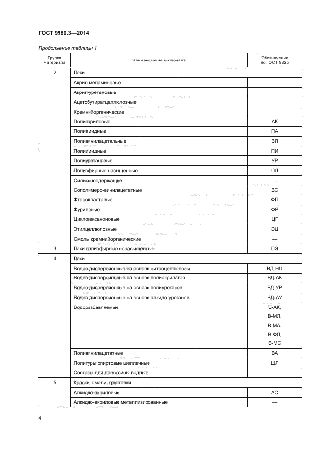 ГОСТ 9980.3-2014