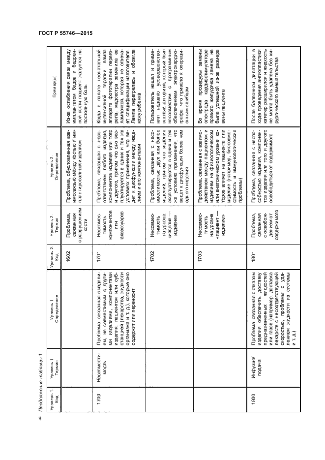 ГОСТ Р 55746-2015