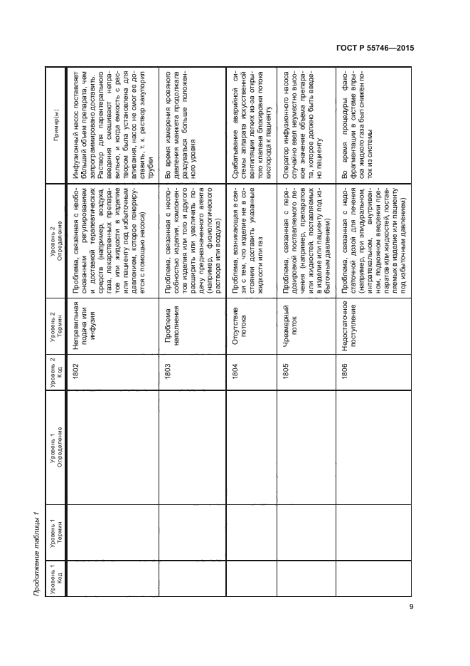 ГОСТ Р 55746-2015