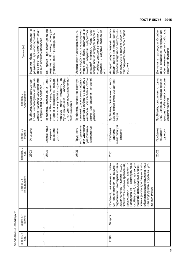 ГОСТ Р 55746-2015