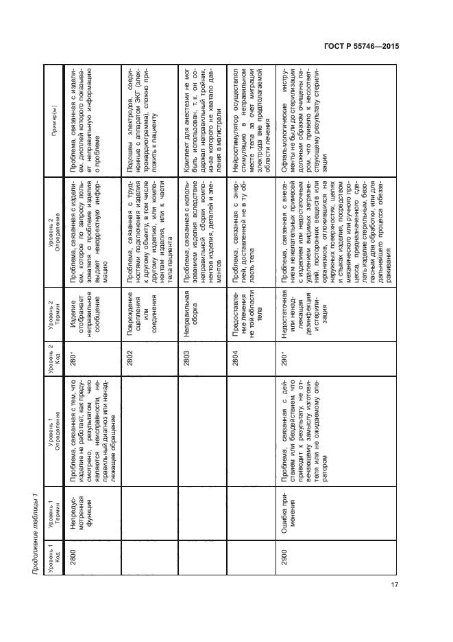 ГОСТ Р 55746-2015