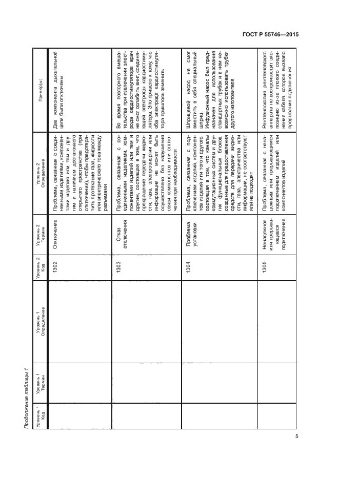 ГОСТ Р 55746-2015