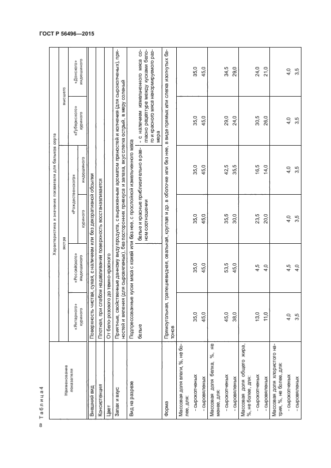 ГОСТ Р 56496-2015