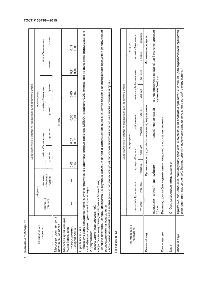 ГОСТ Р 56496-2015