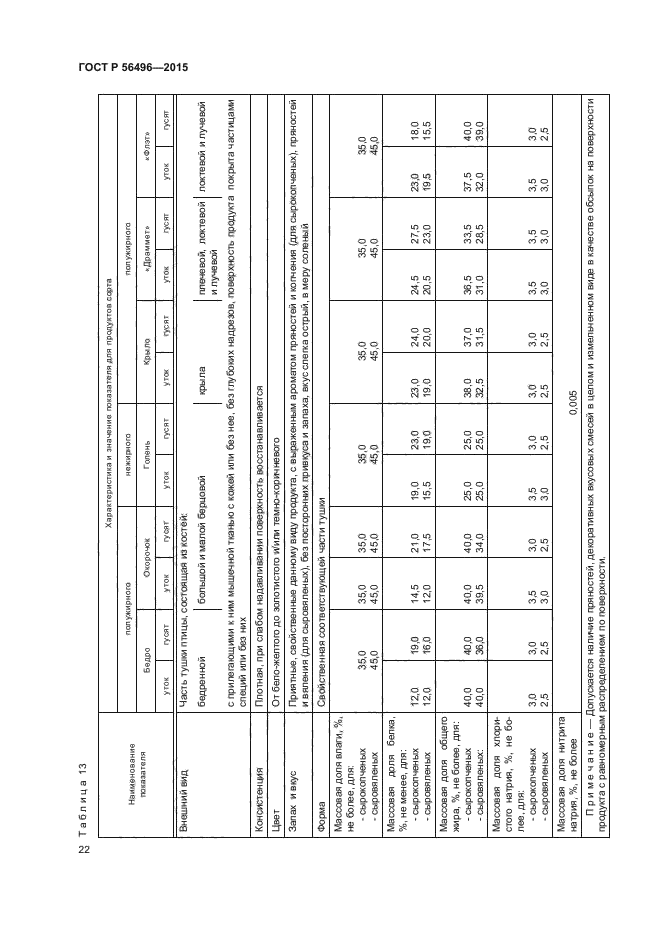 ГОСТ Р 56496-2015