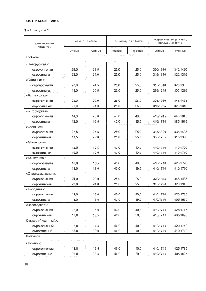 ГОСТ Р 56496-2015