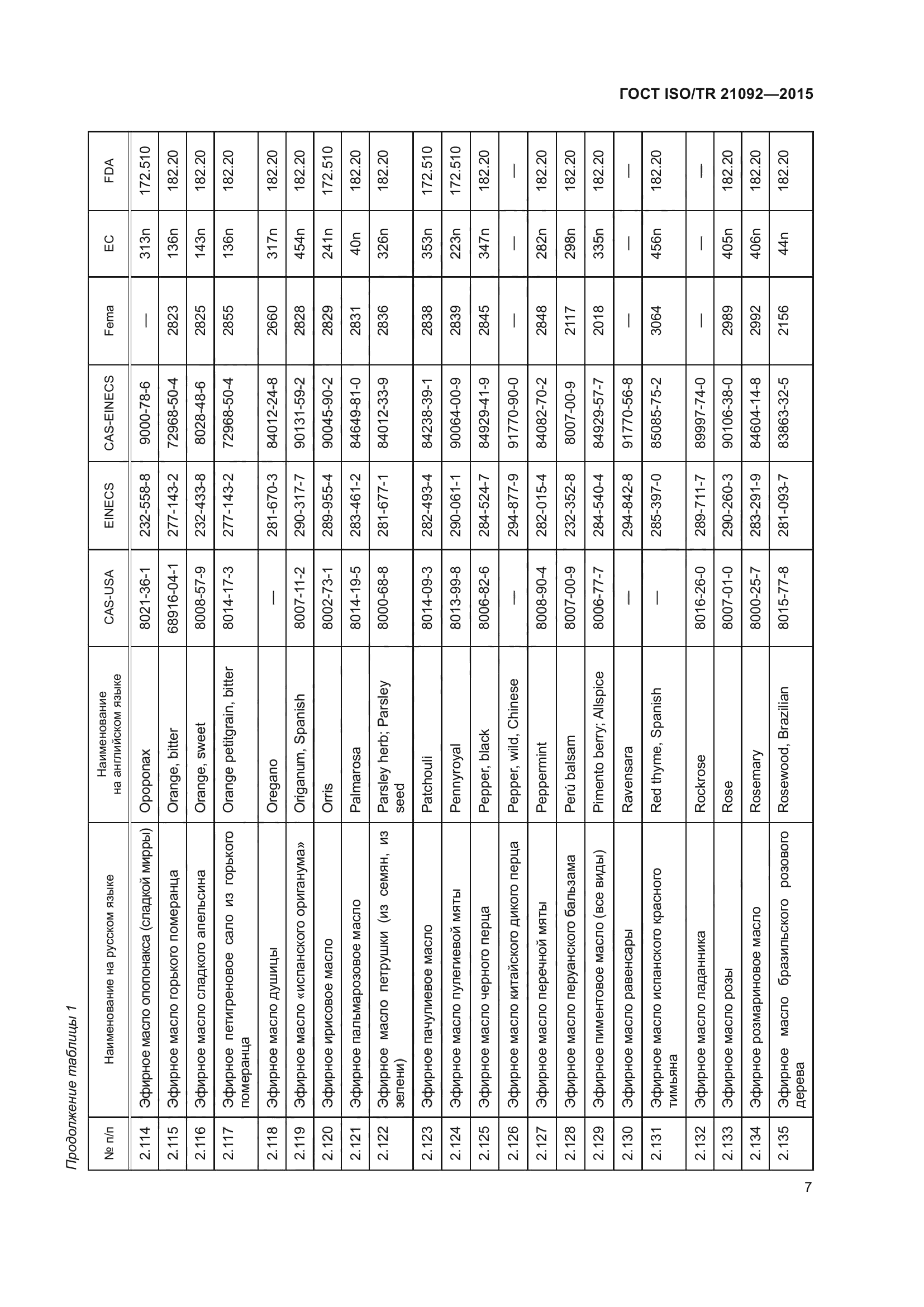 ГОСТ ISO/TR 21092-2015