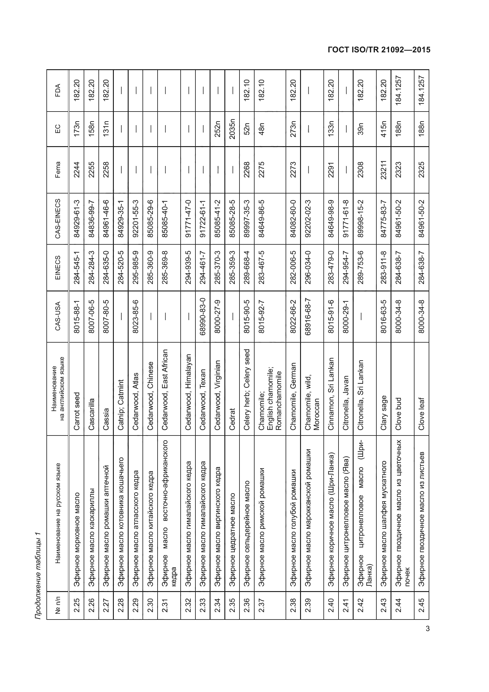 ГОСТ ISO/TR 21092-2015