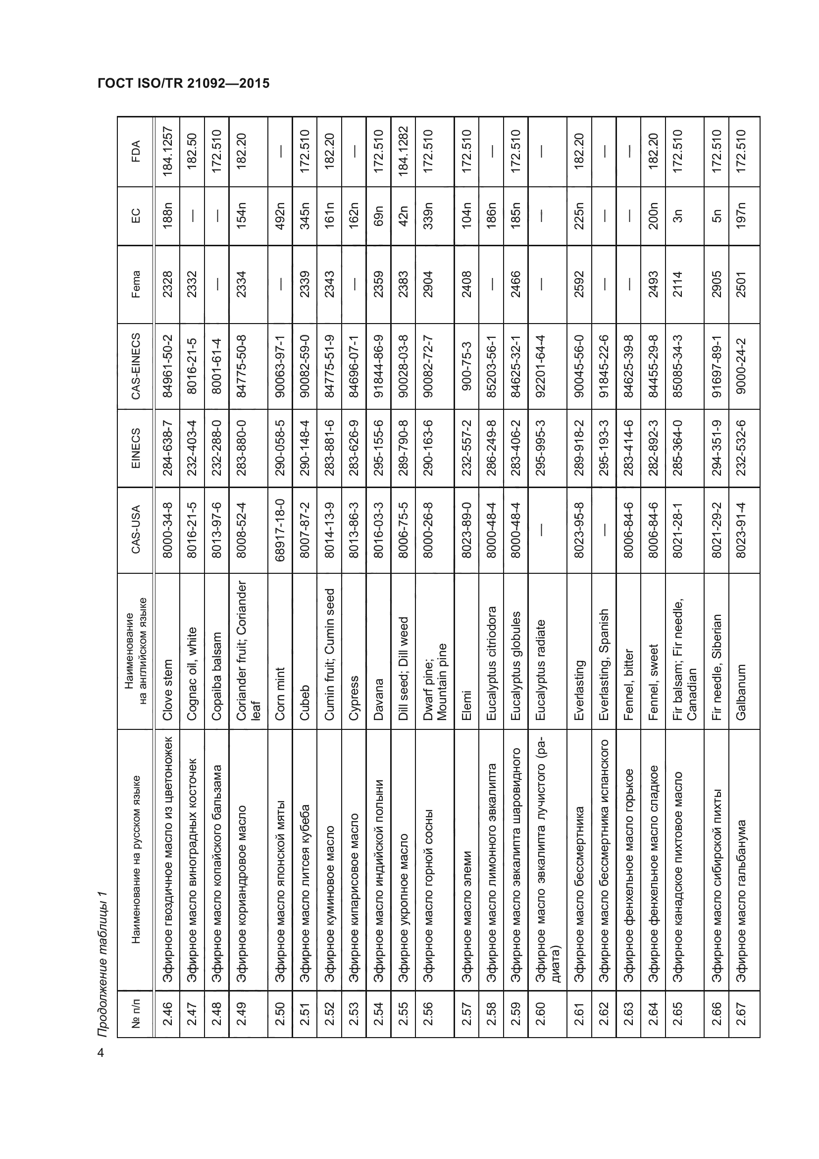 ГОСТ ISO/TR 21092-2015