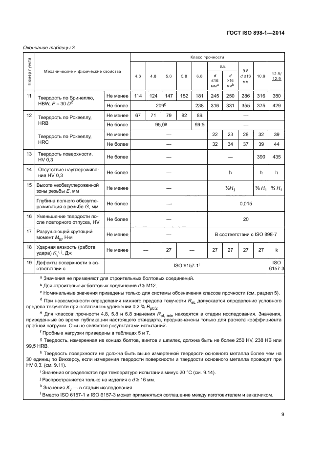 ГОСТ ISO 898-1-2014