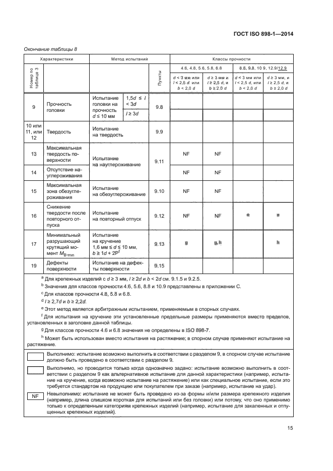 ГОСТ ISO 898-1-2014