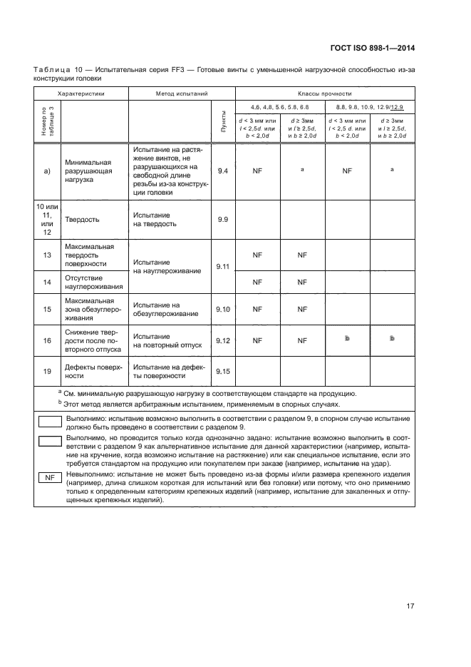 ГОСТ ISO 898-1-2014