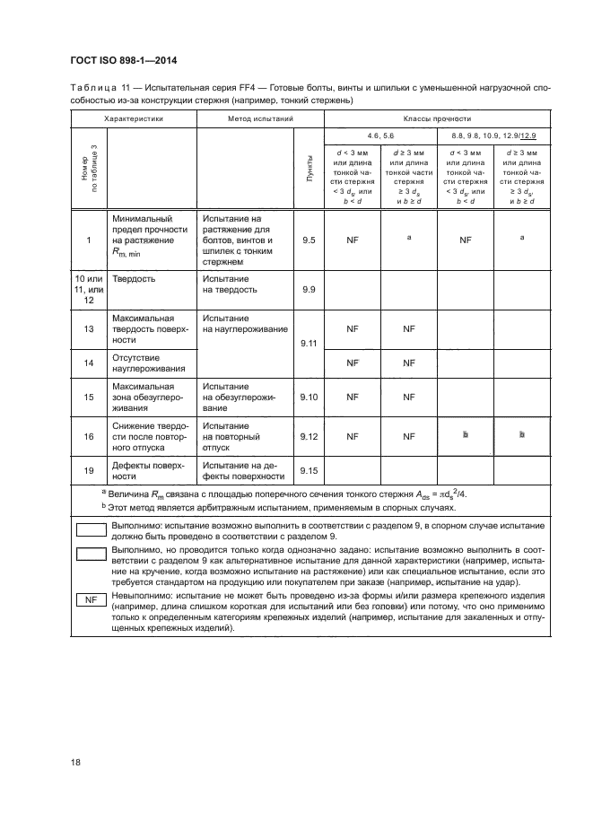 ГОСТ ISO 898-1-2014