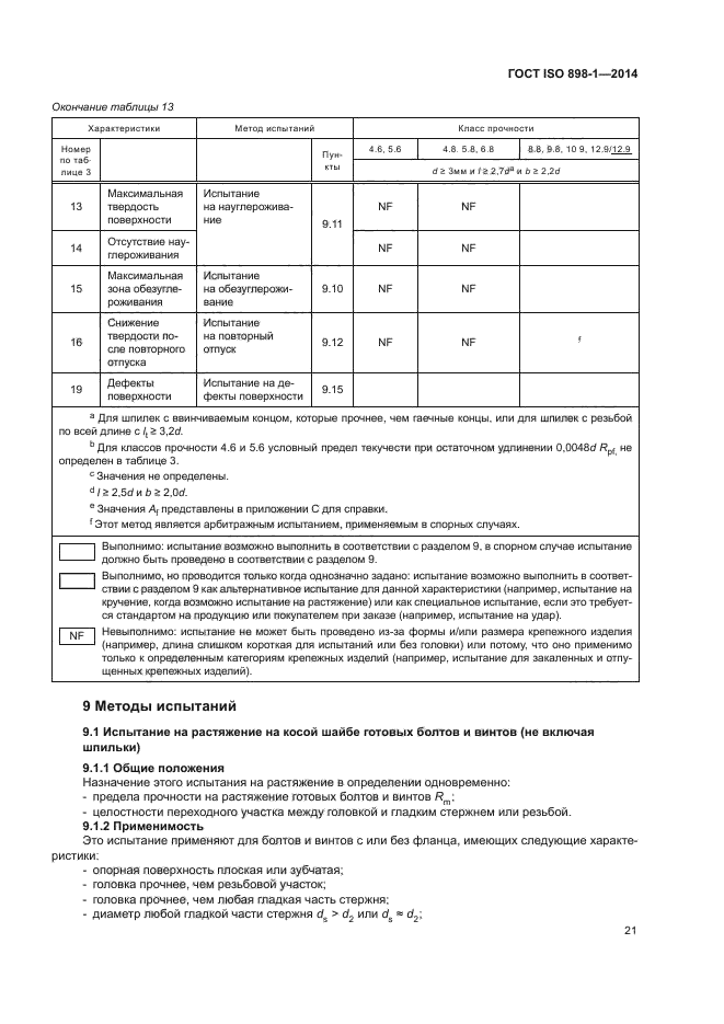 ГОСТ ISO 898-1-2014