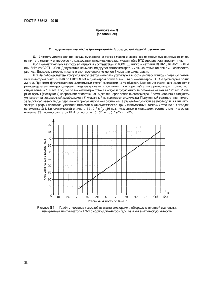 ГОСТ Р 56512-2015