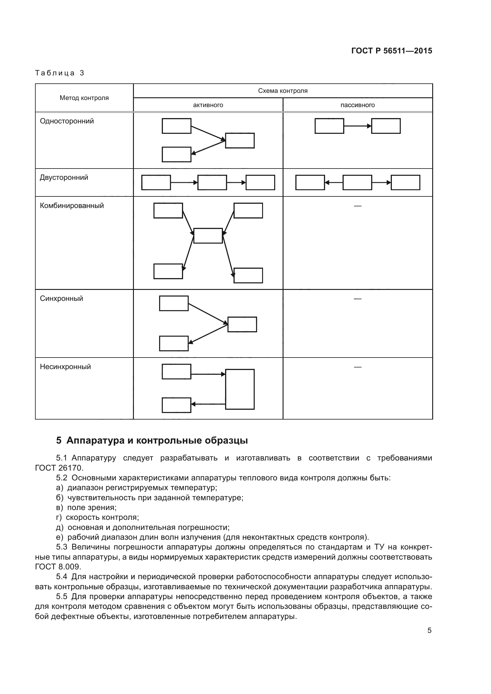 ГОСТ Р 56511-2015