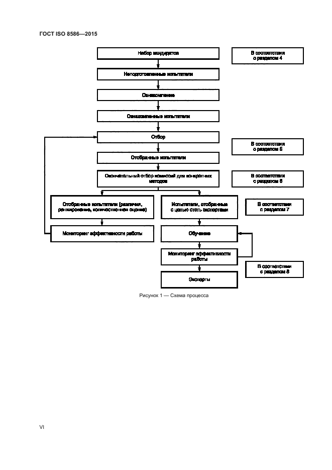 ГОСТ ISO 8586-2015