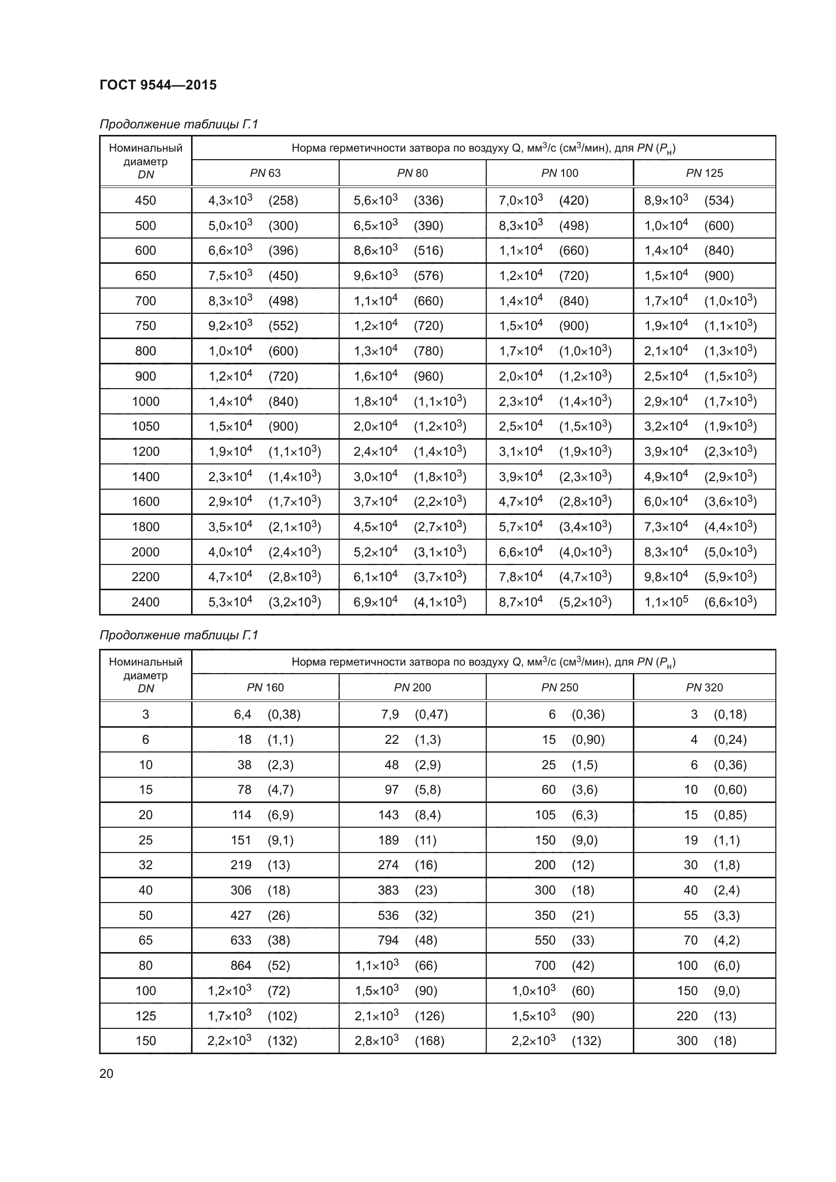 ГОСТ 9544-2015