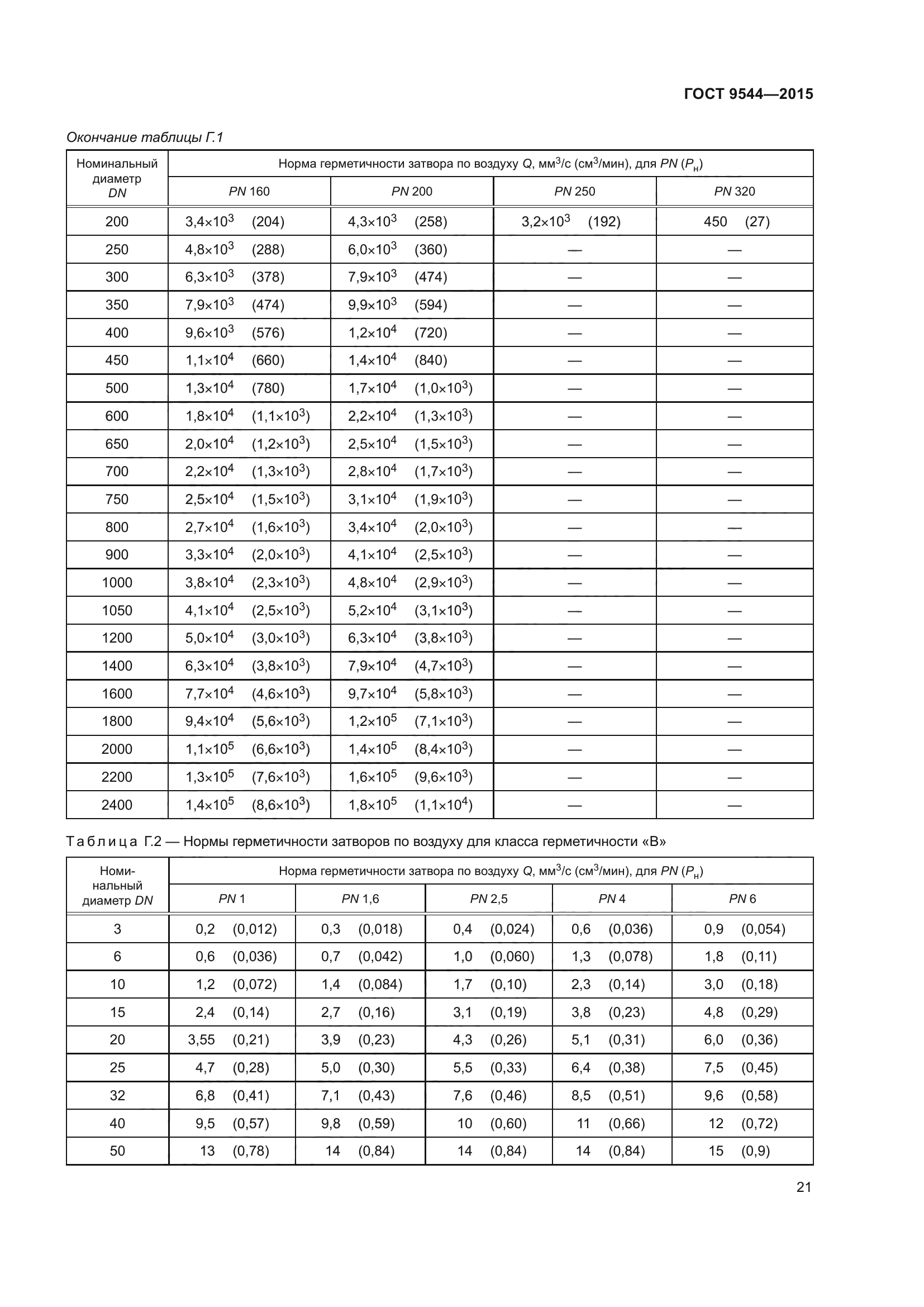 ГОСТ 9544-2015