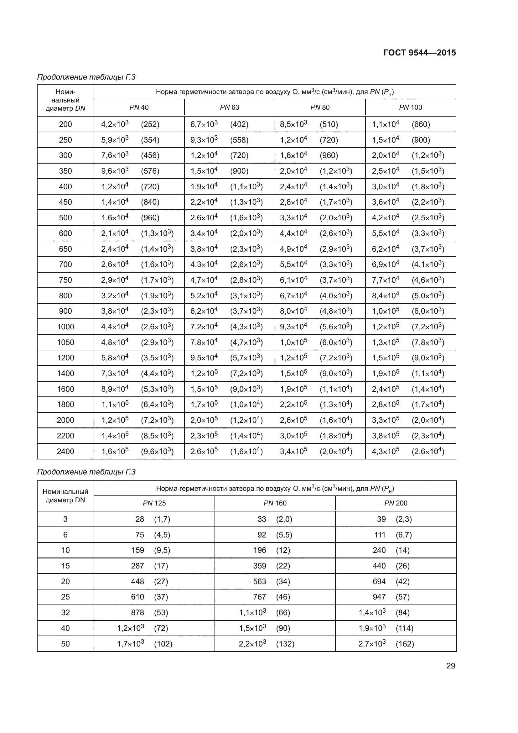 ГОСТ 9544-2015