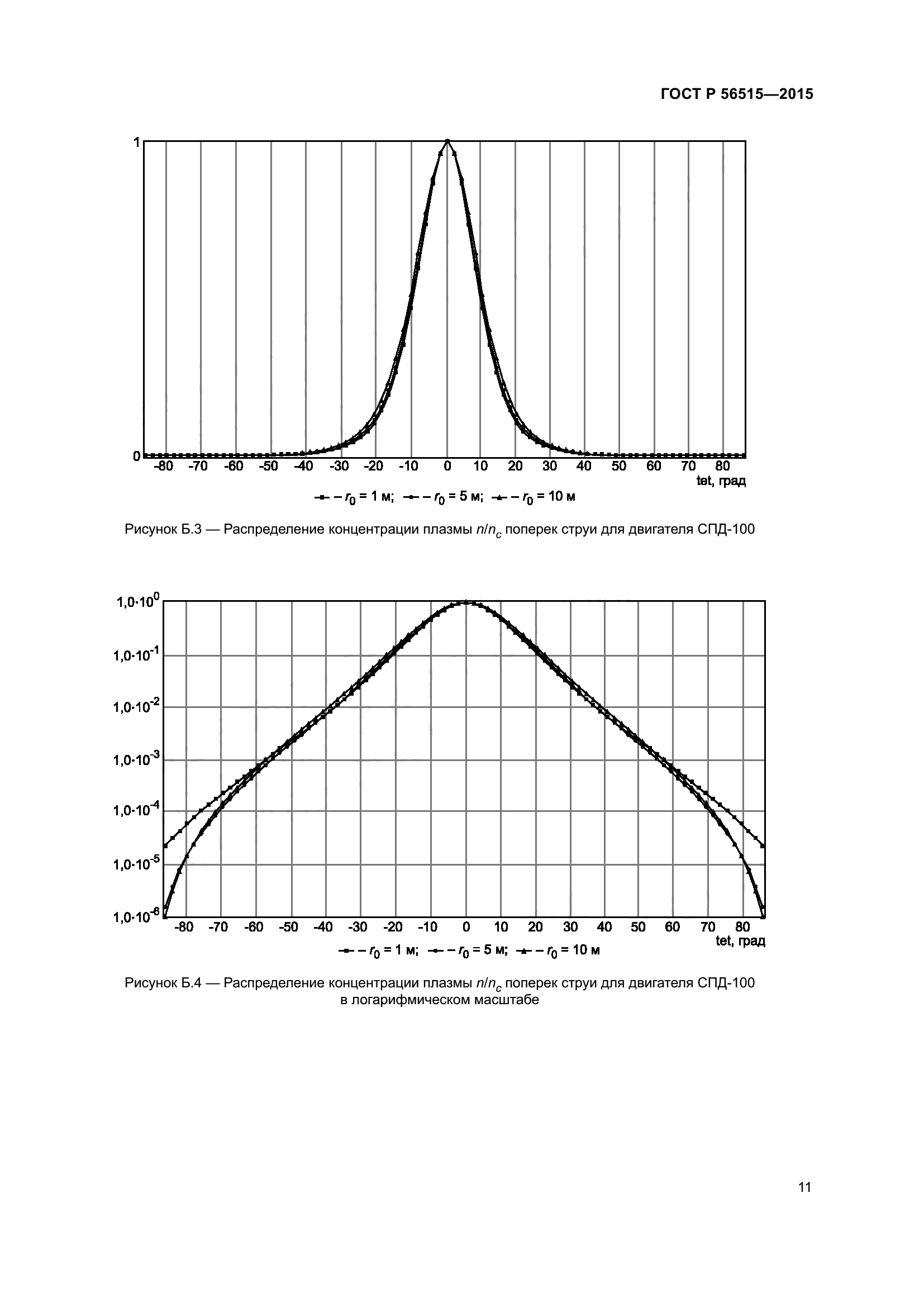 ГОСТ Р 56515-2015