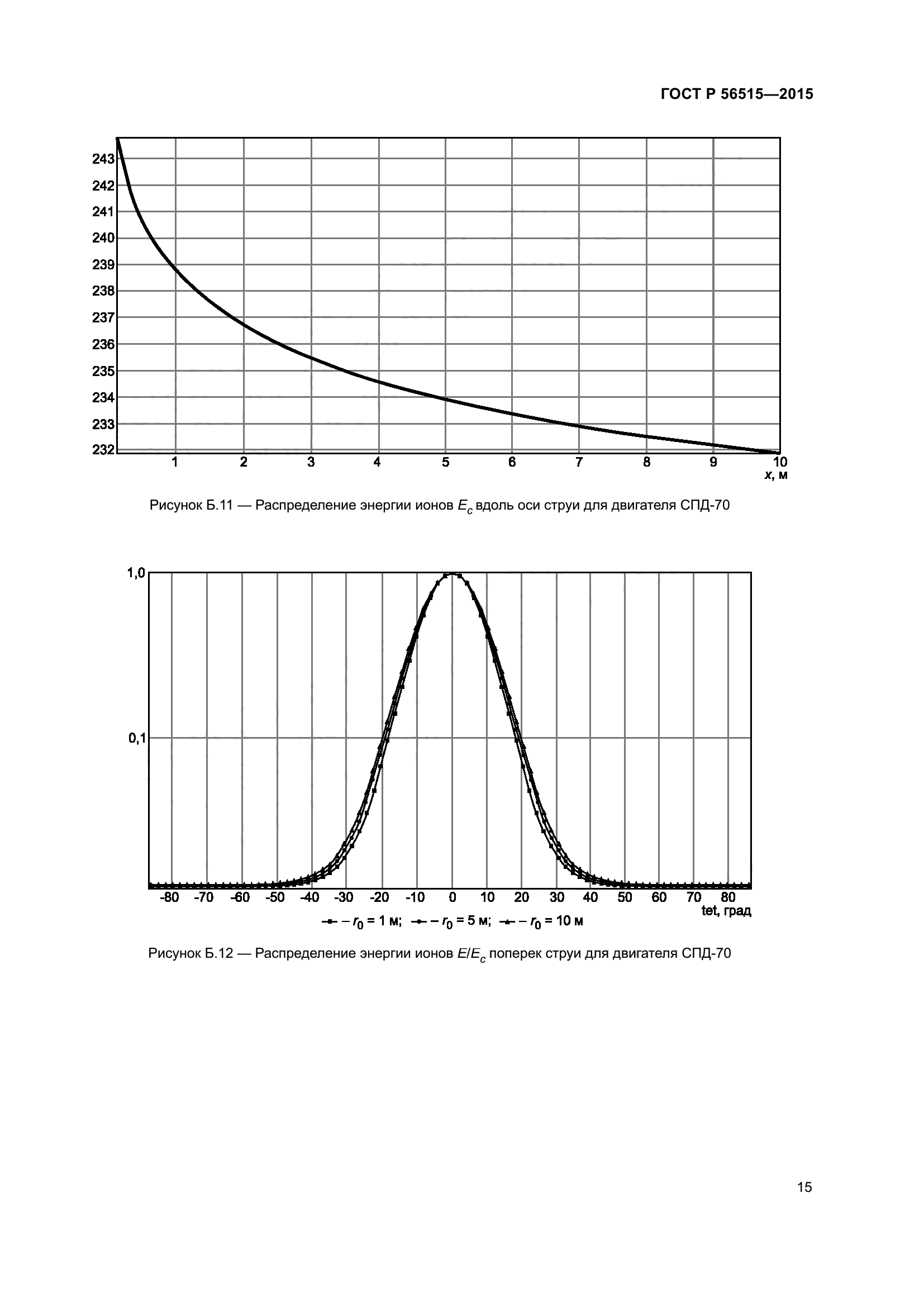 ГОСТ Р 56515-2015