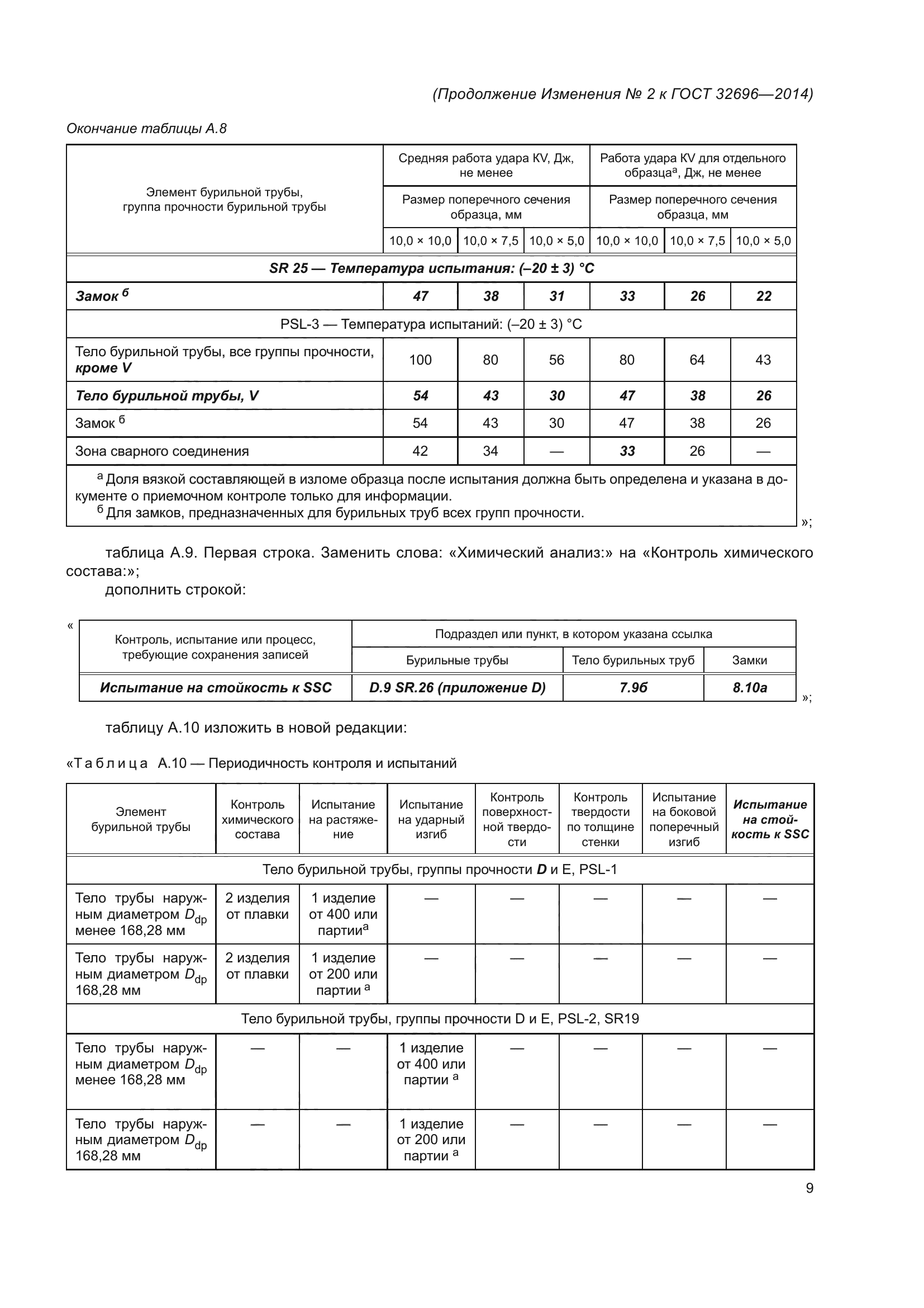 ГОСТ 32696-2014