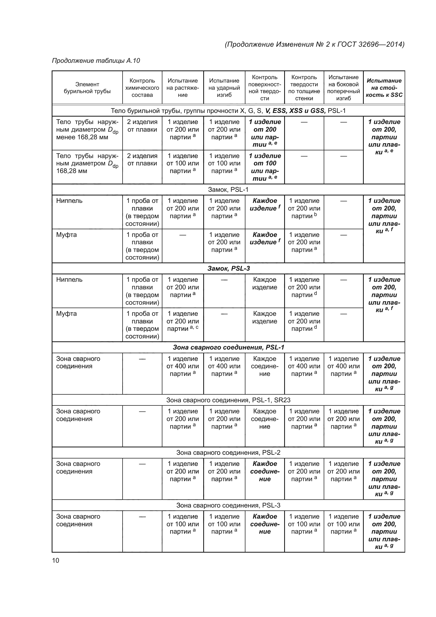 ГОСТ 32696-2014