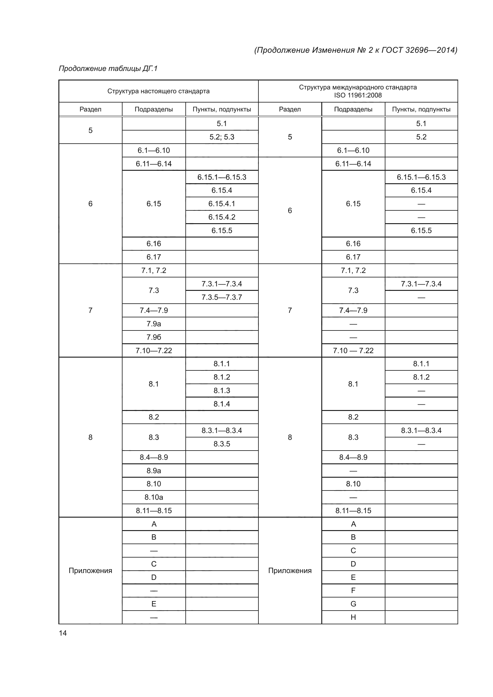 ГОСТ 32696-2014