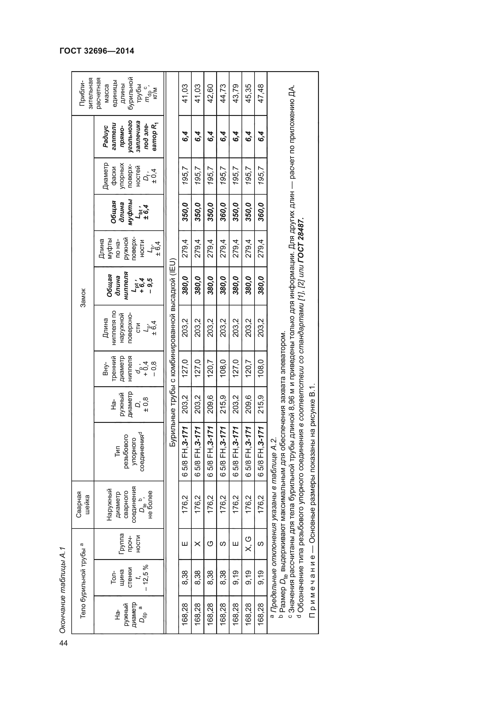 ГОСТ 32696-2014