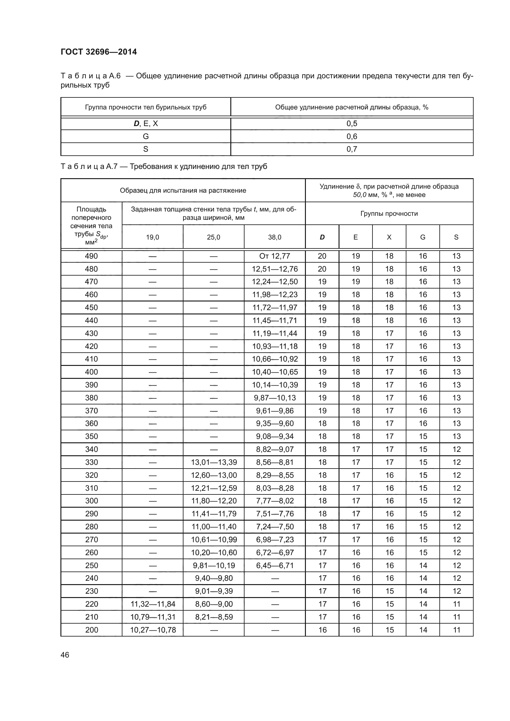 ГОСТ 32696-2014