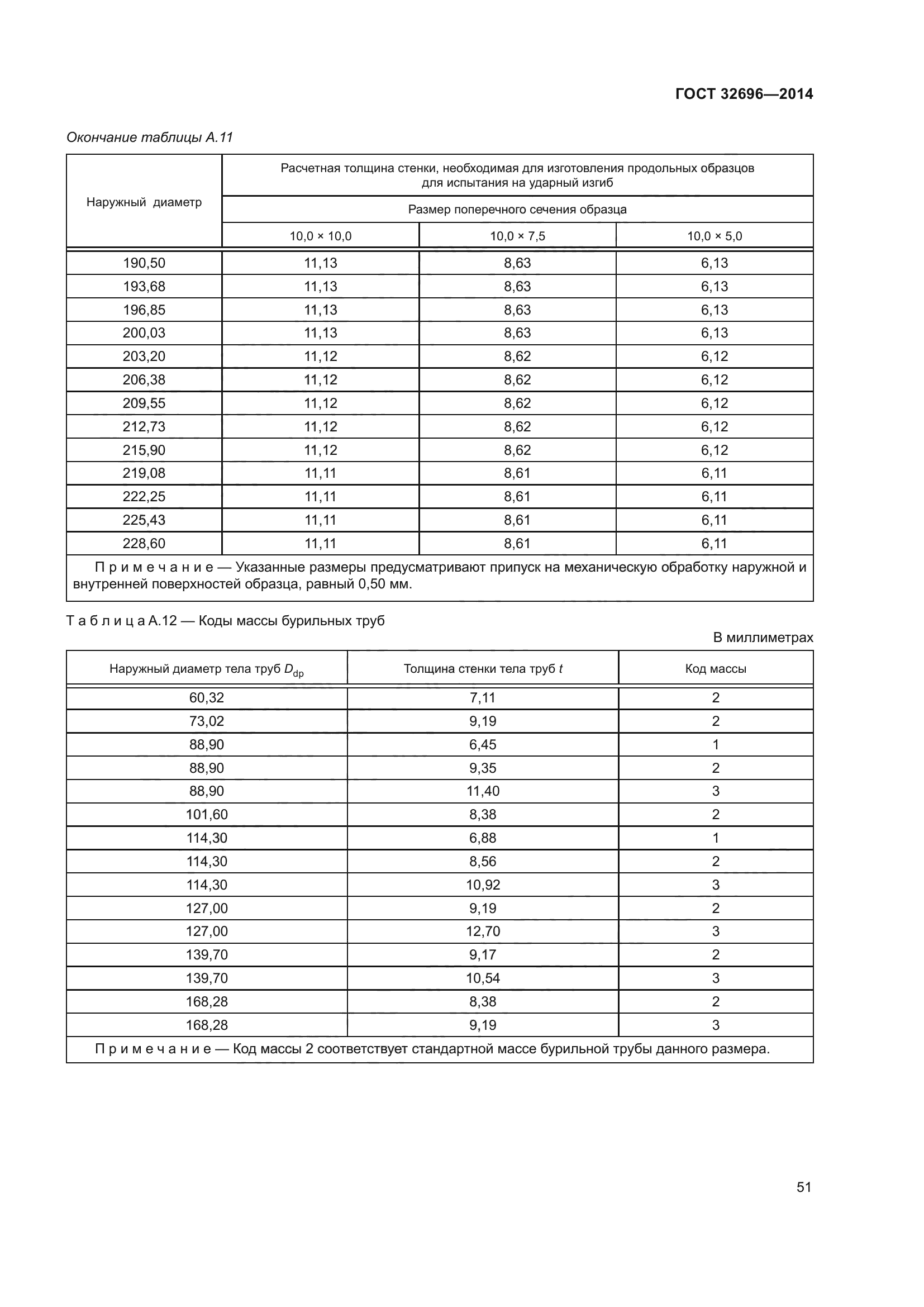 ГОСТ 32696-2014