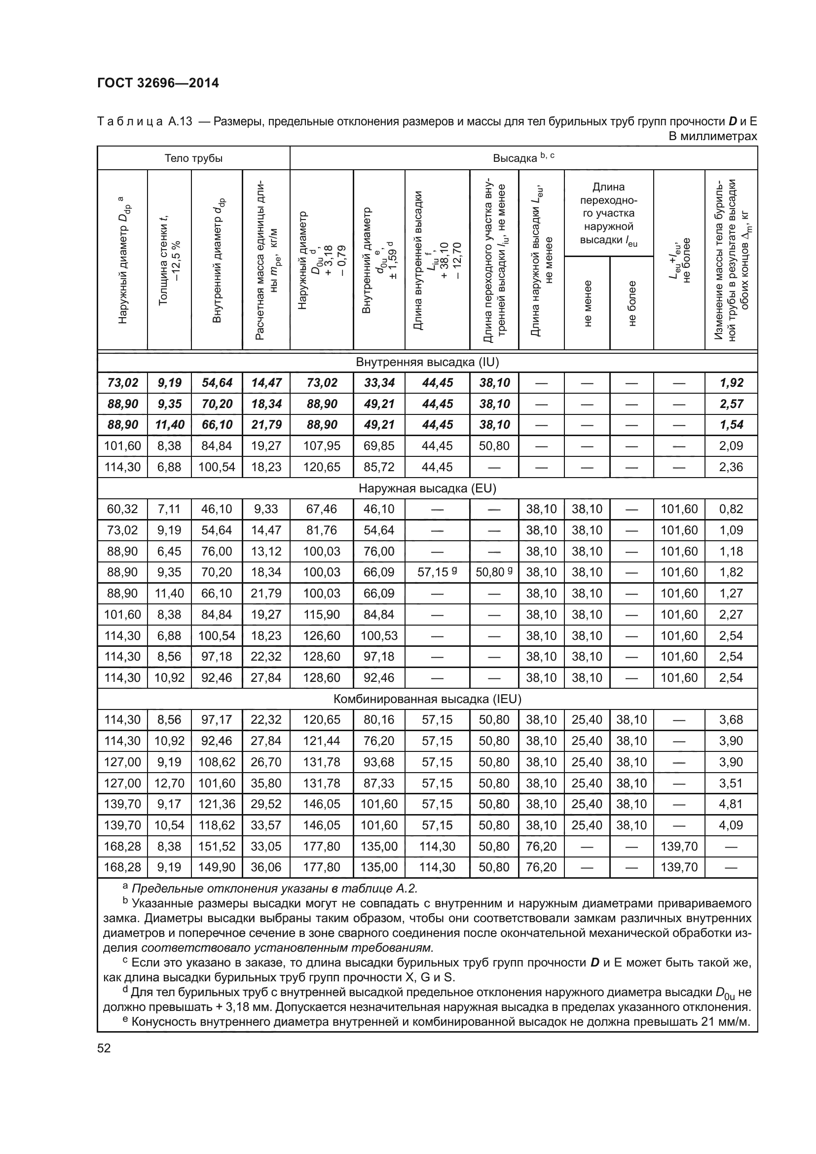 ГОСТ 32696-2014