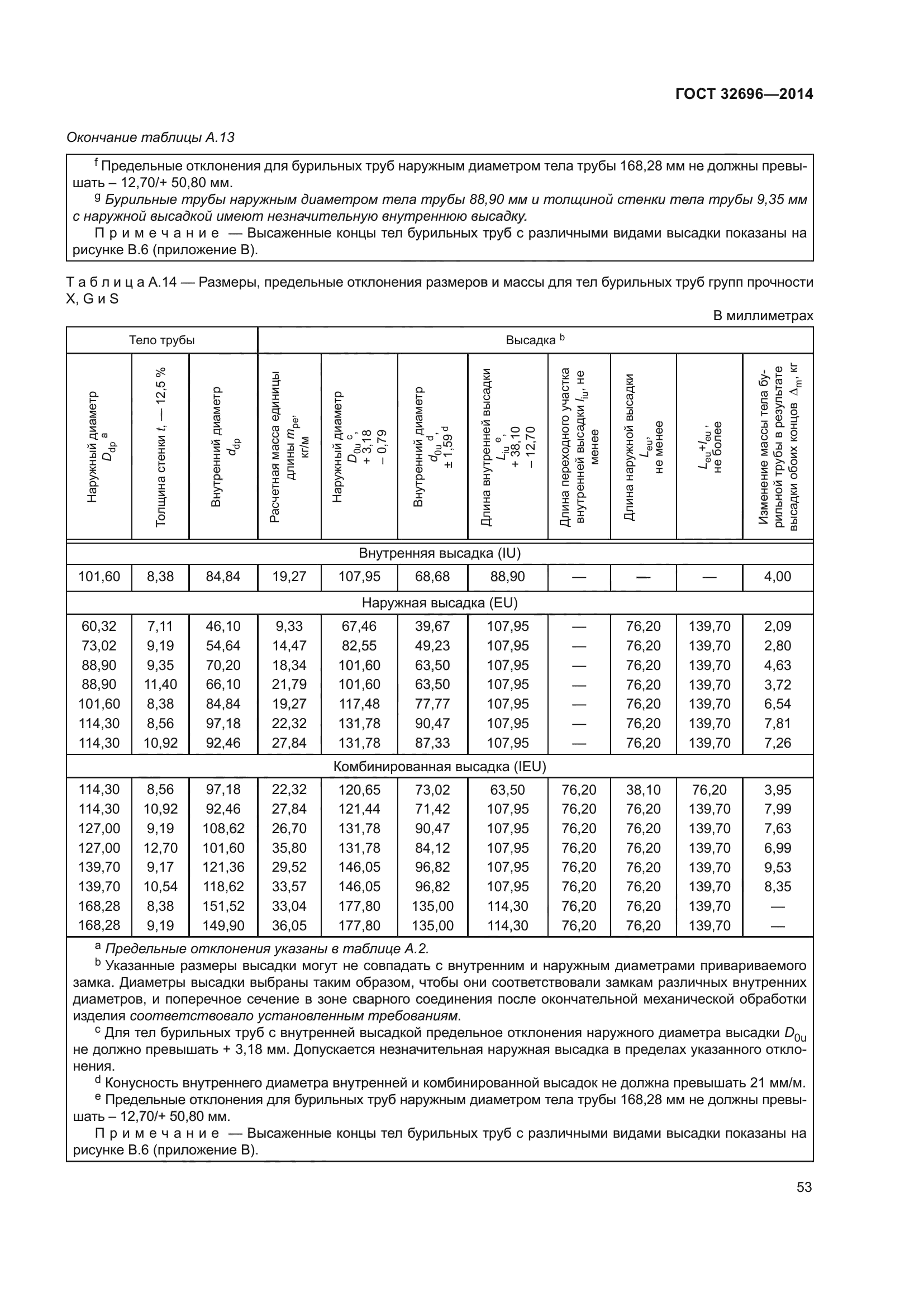 ГОСТ 32696-2014