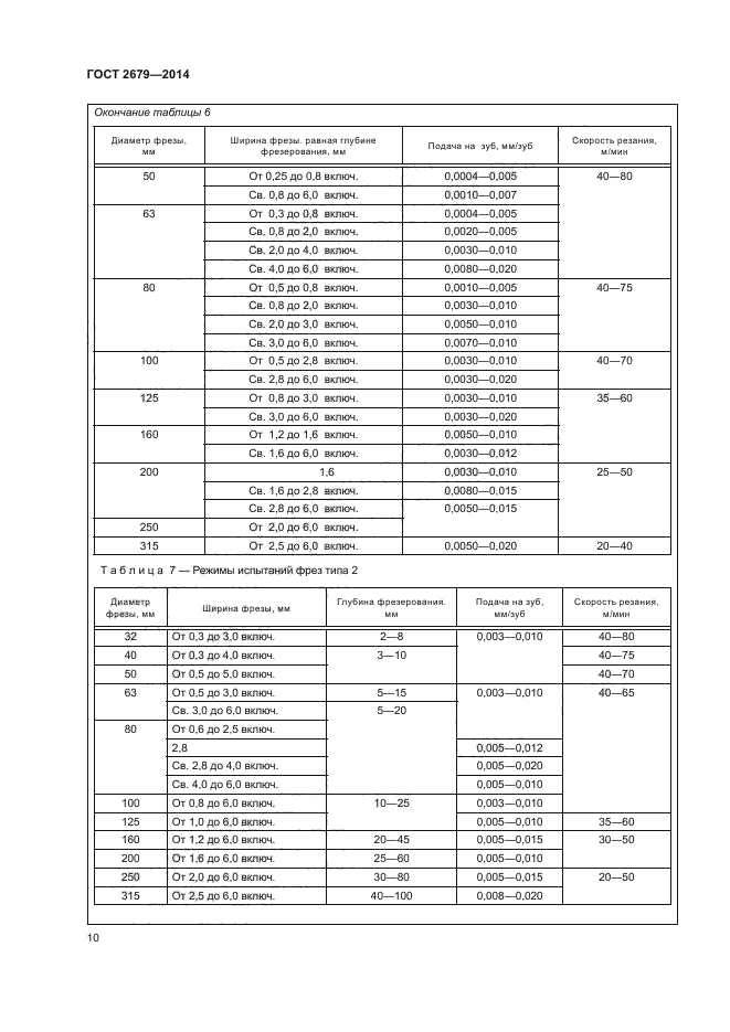 ГОСТ 2679-2014