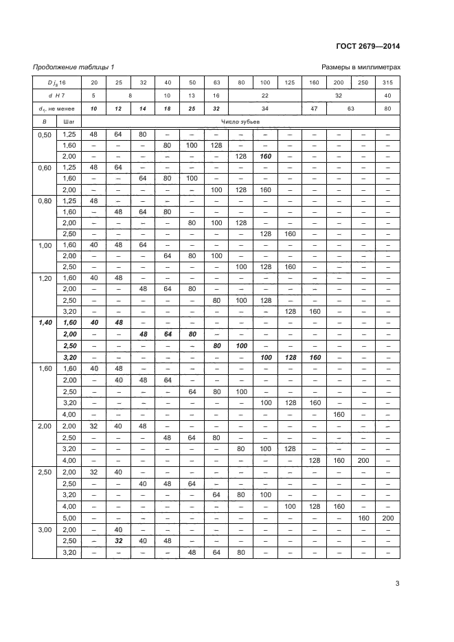 ГОСТ 2679-2014