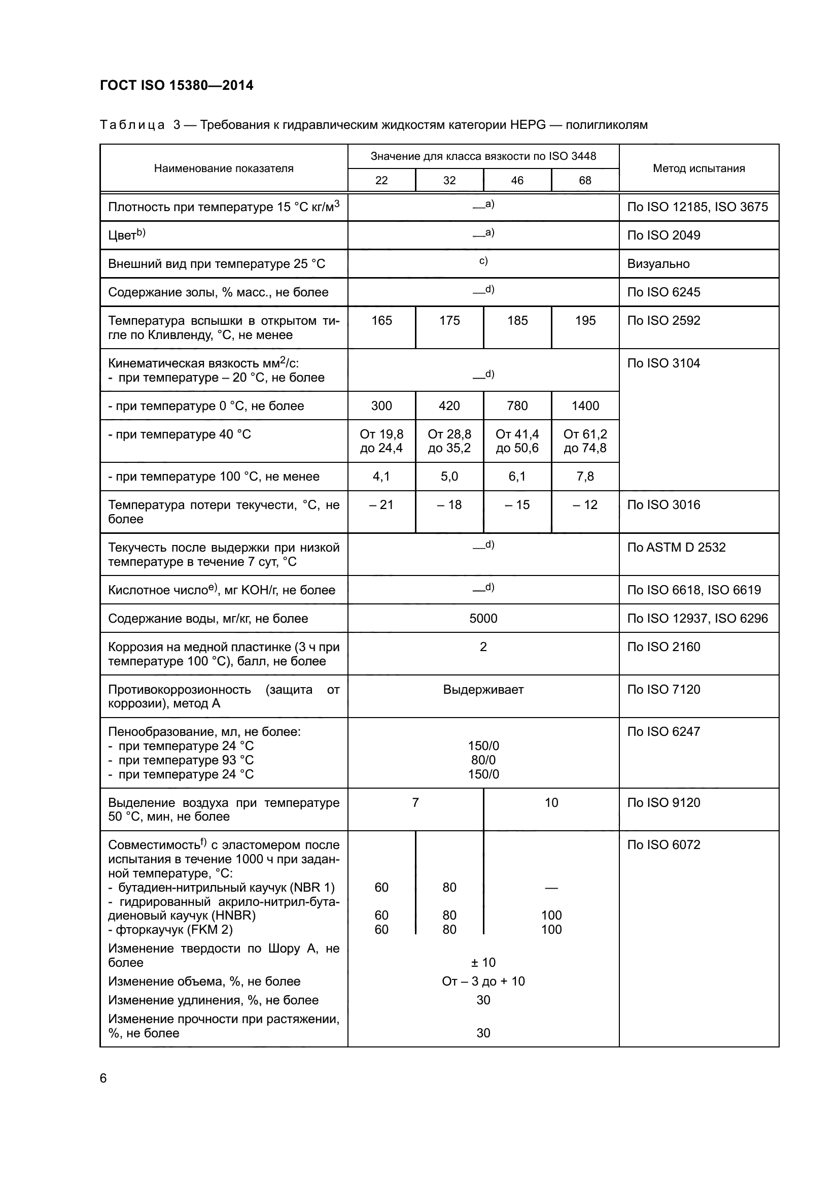 ГОСТ ISO 15380-2014