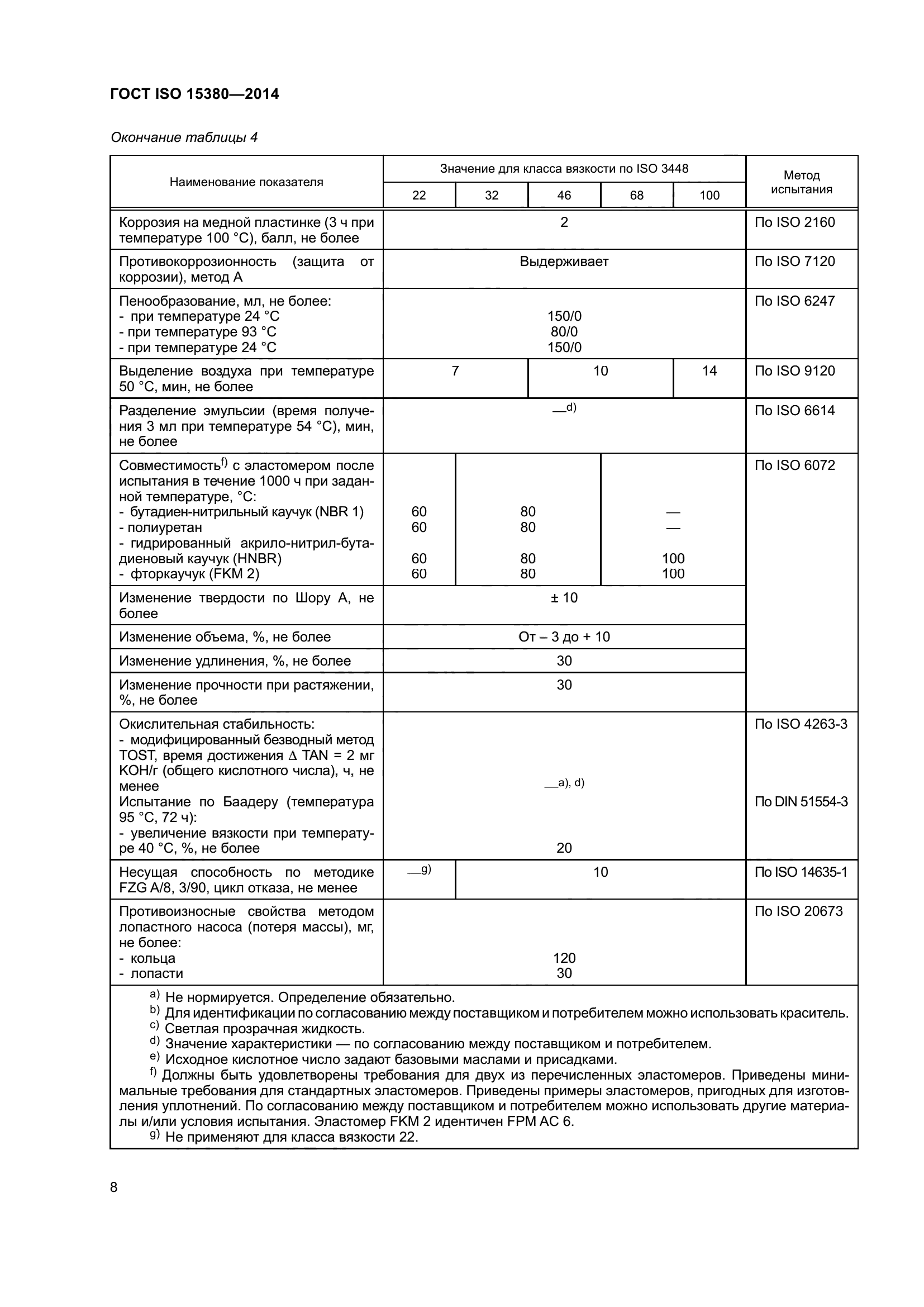 ГОСТ ISO 15380-2014