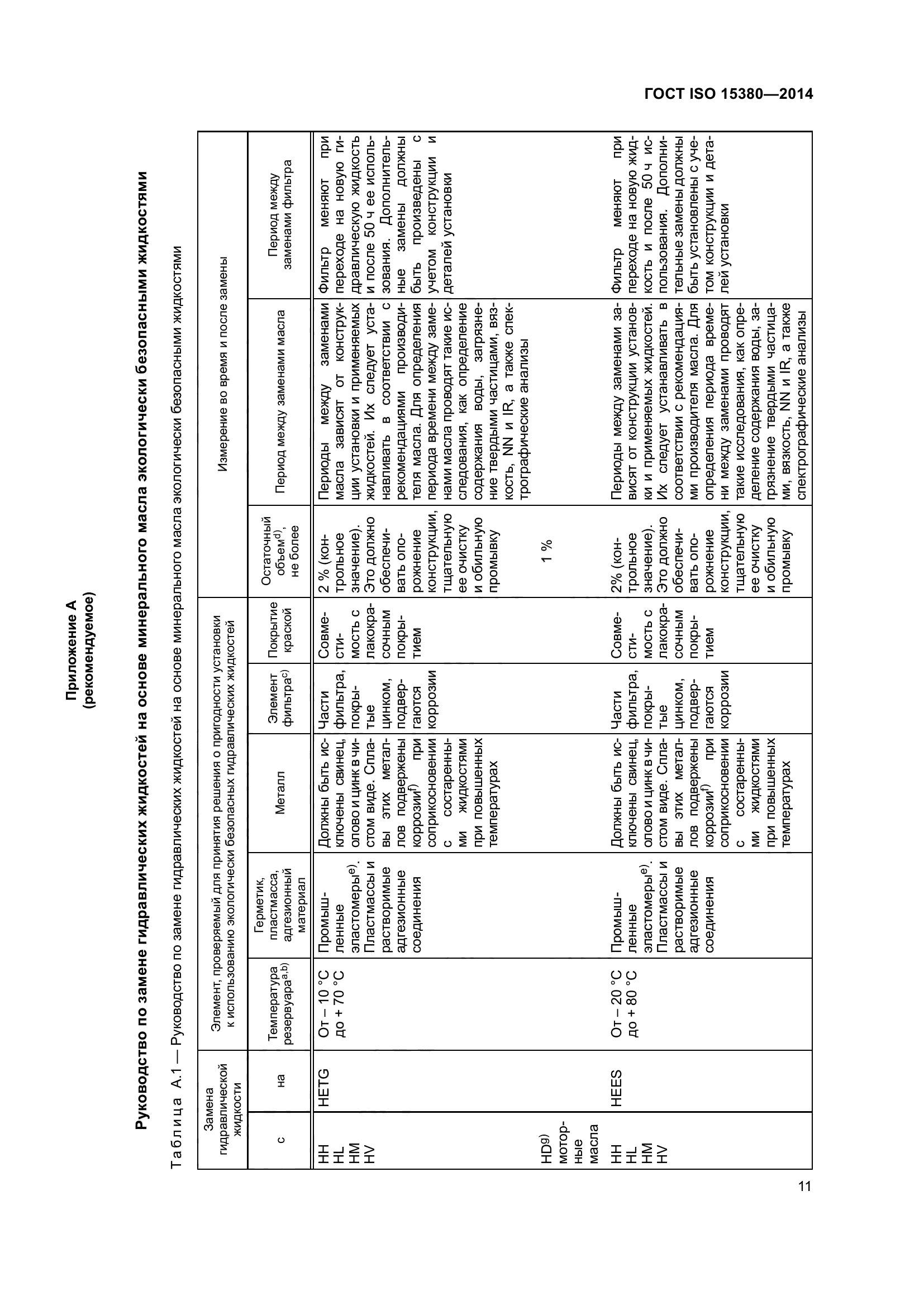 ГОСТ ISO 15380-2014