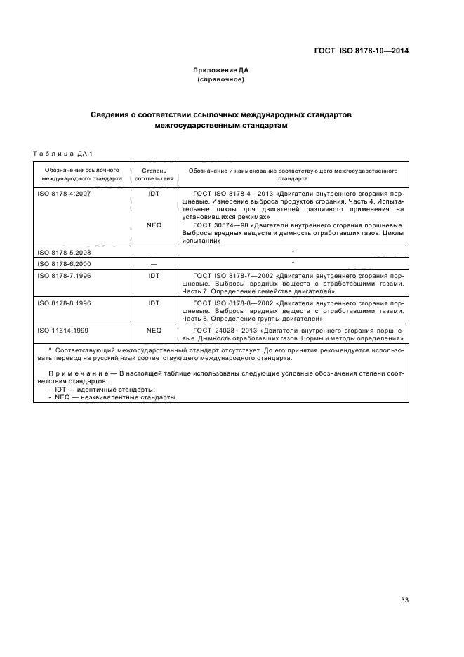 ГОСТ ISO 8178-10-2014