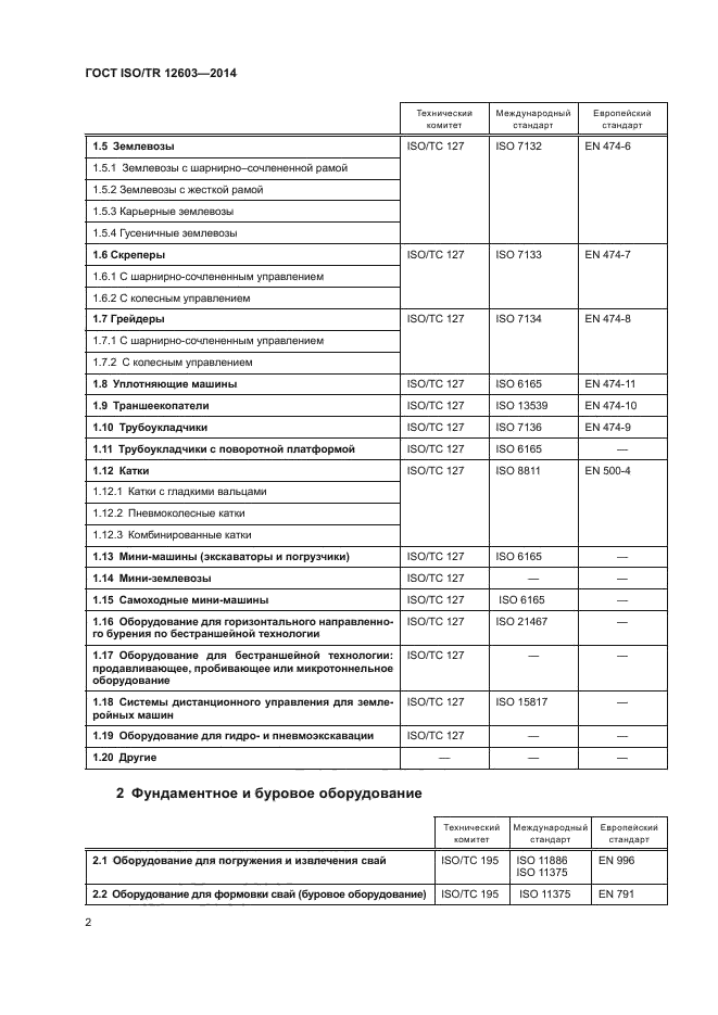 ГОСТ ISO/TR 12603-2014