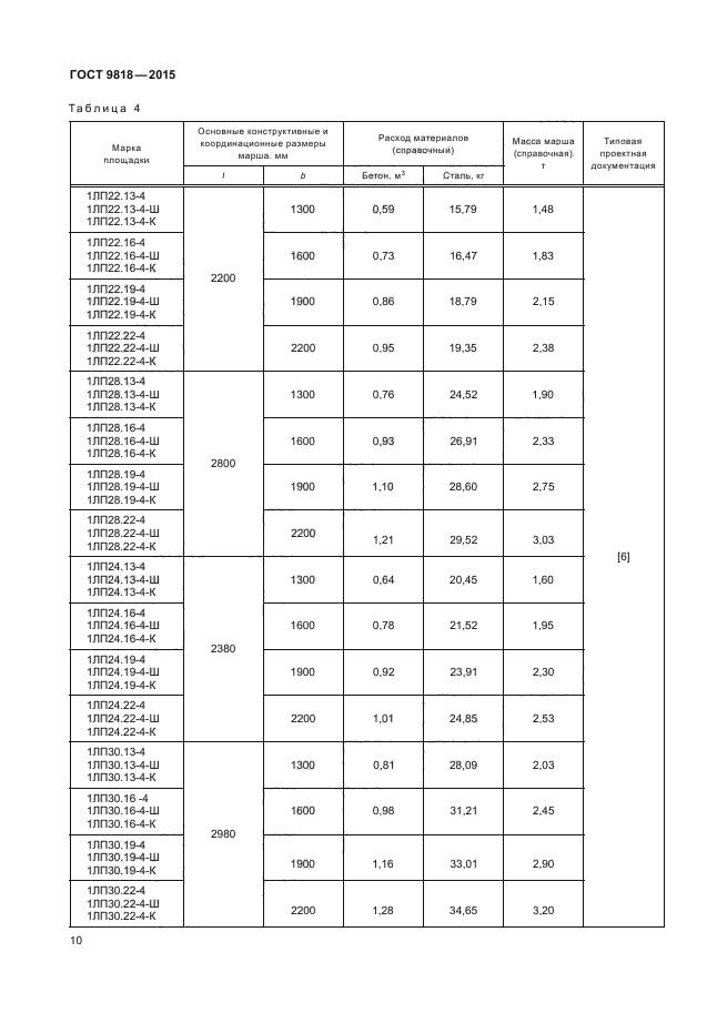 ГОСТ 9818-2015