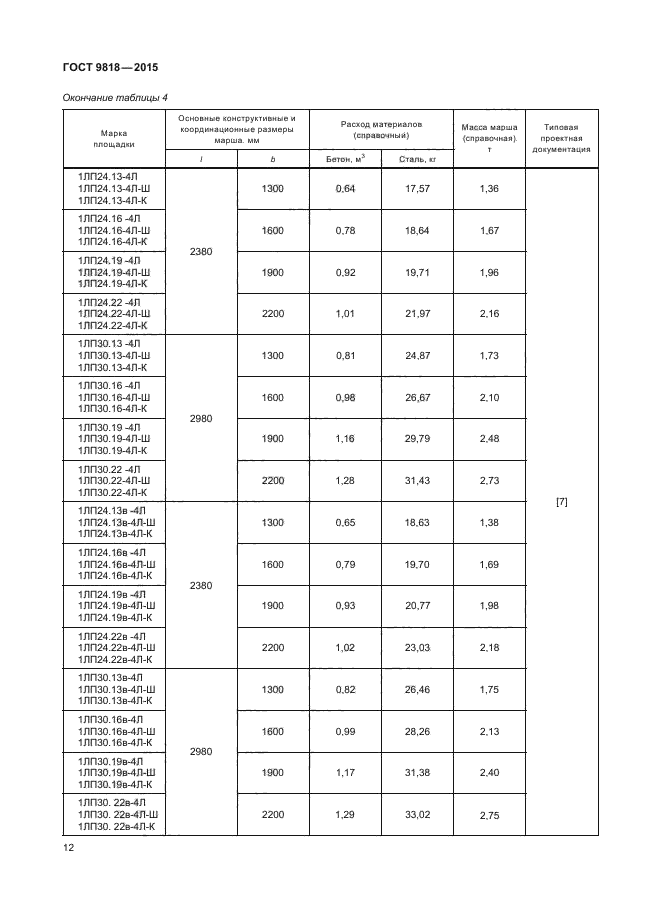 ГОСТ 9818-2015