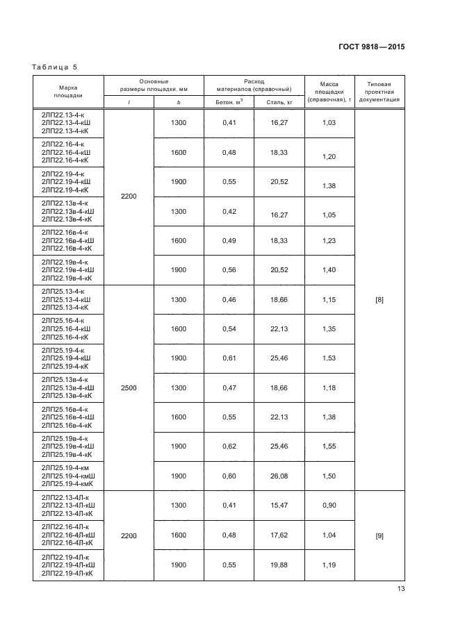 ГОСТ 9818-2015