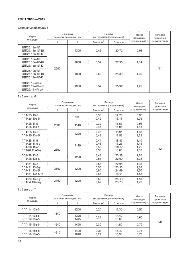 ГОСТ 9818-2015