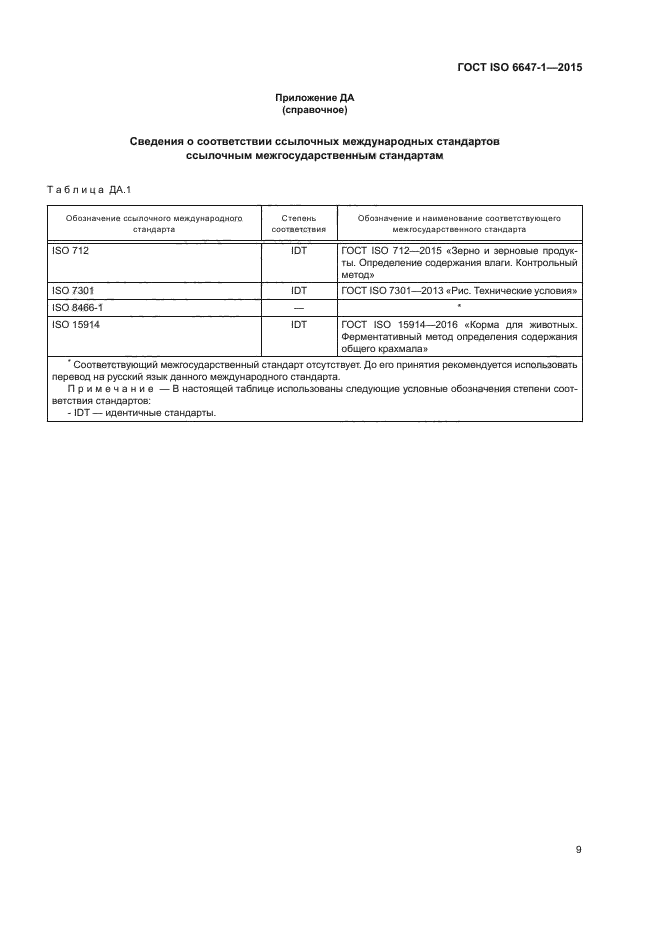 ГОСТ ISO 6647-1-2015