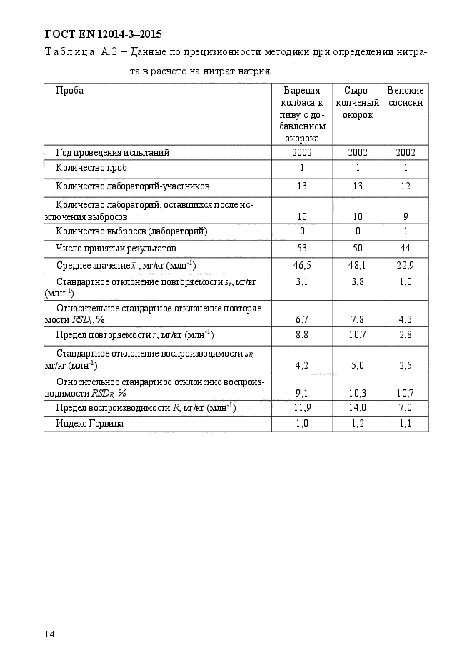 ГОСТ EN 12014-3-2015