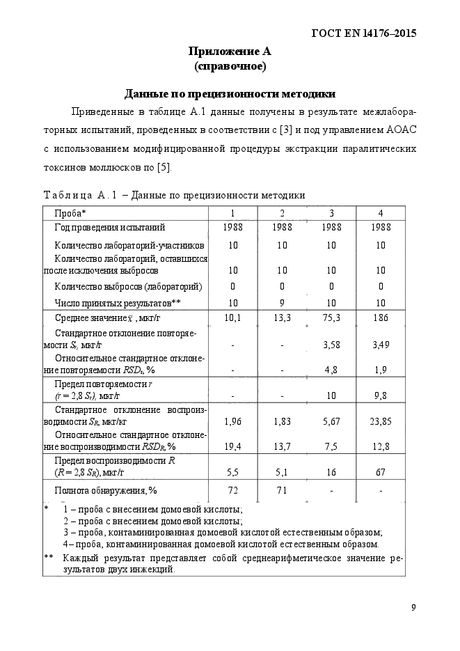 ГОСТ EN 14176-2015