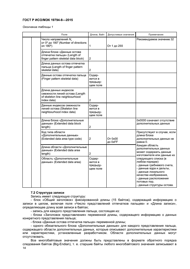 ГОСТ Р ИСО/МЭК 19794-8-2015